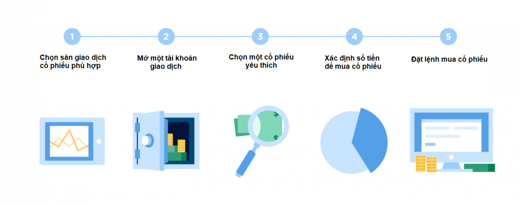 đầu tư cổ phiếu cho người mới bắt đầu