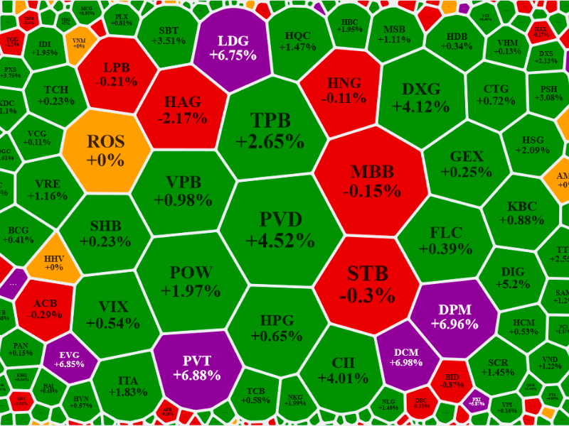 Mã cổ phiếu: Thông tin, Phân loại, Tiêu chí lựa chọn và Cách đầu tư hiệu quả 1 Mã cổ phiếu