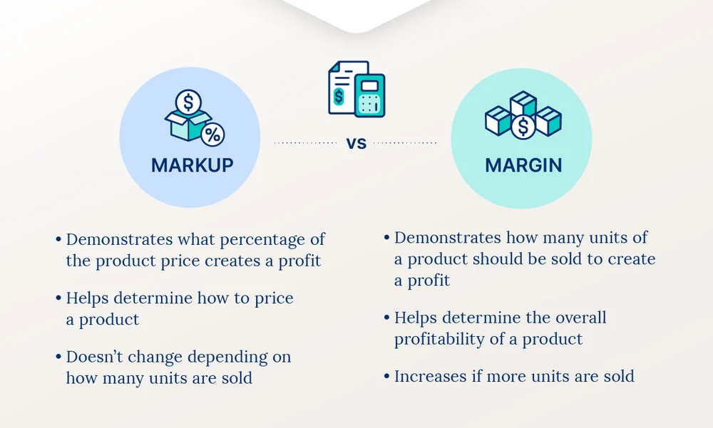 Gross margin và Markup