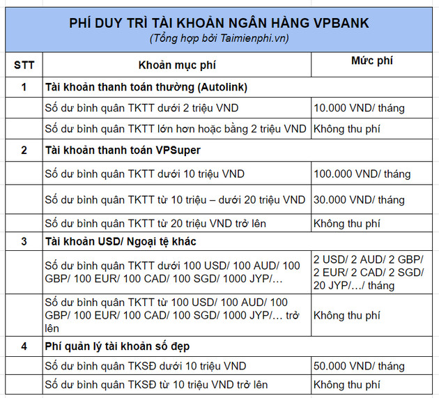 phí duy trì tài khoản