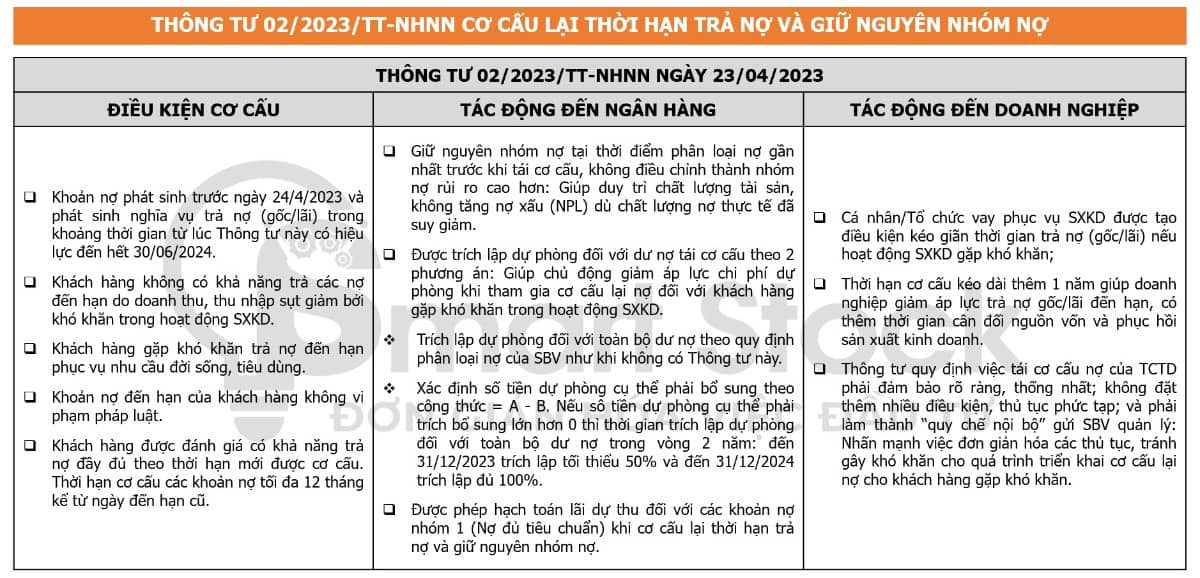 Thông tư 02/2023/TT-NHNN