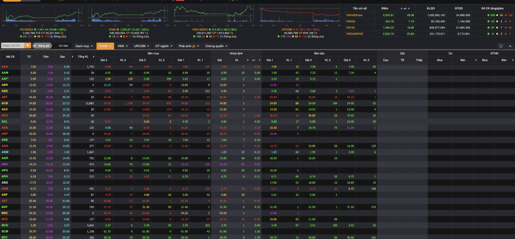 Bang gia chung khoan