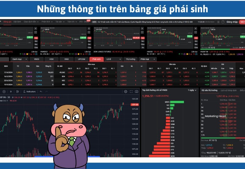 Bảng giá phái sinh: Thông tin, Đặc điểm, Công dụng và Cách xem chi tiết 3 Bảng giá phái sinh