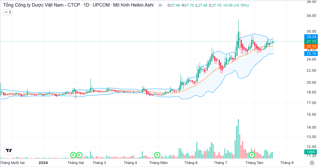 Cổ phiếu DVN: Thông tin, Chỉ số tài chính, Tiềm năng đầu tư và Phân tích kỹ thuật 1 Cổ phiếu DVN