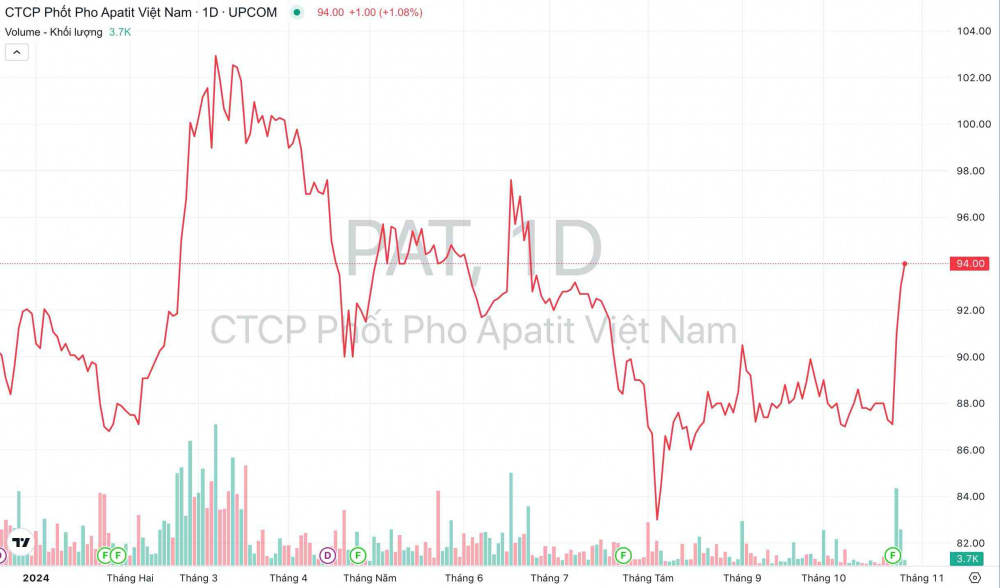 Cổ phiếu PAT: Thông tin, Đặc điểm, Tiềm năng và Cách đầu tư 37 Cổ phiếu PAT