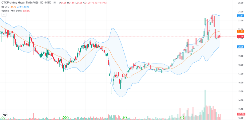 Cổ phiếu TVS: Thông tin, Chỉ số tài chính, Tiềm năng và Chiến lược đầu tư 1 Cổ phiếu TVS
