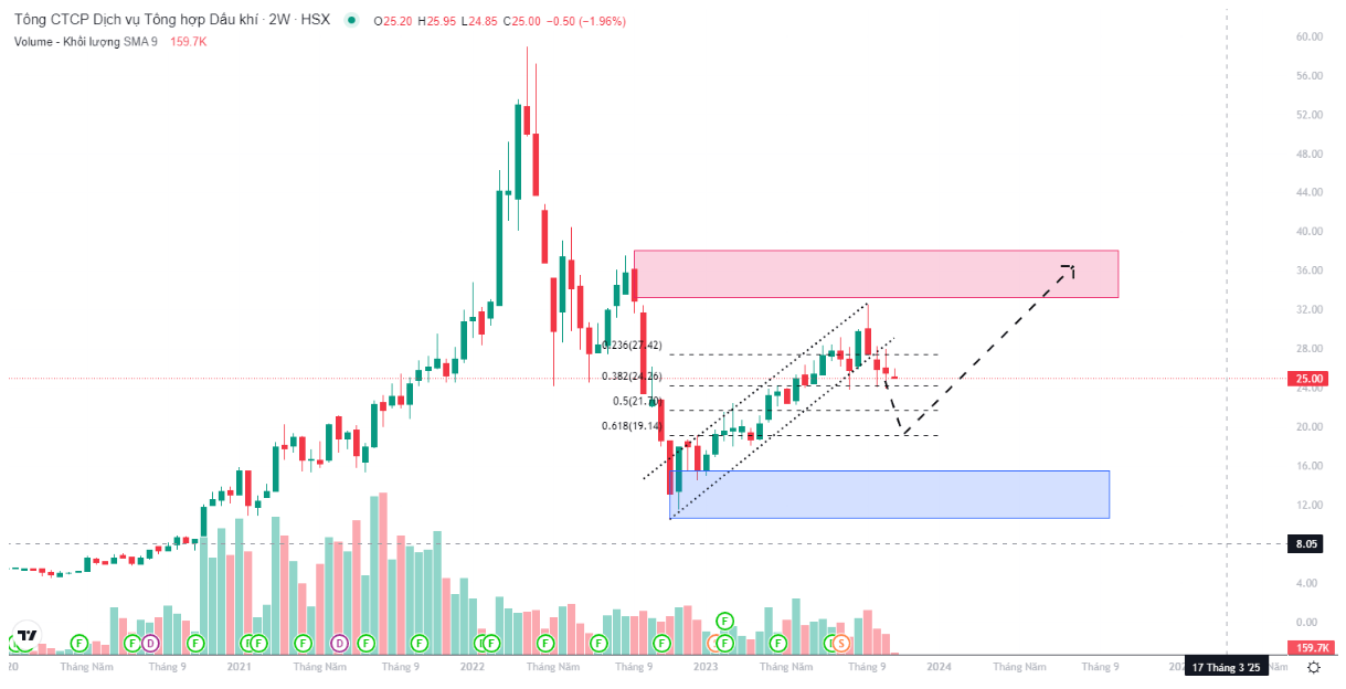 Cổ phiếu PET: Thông tin doanh nghiệp, Đặc điểm tài chính, Tiềm năng tăng trưởng và Chiến lược đầu tư 1 Cổ phiếu PET