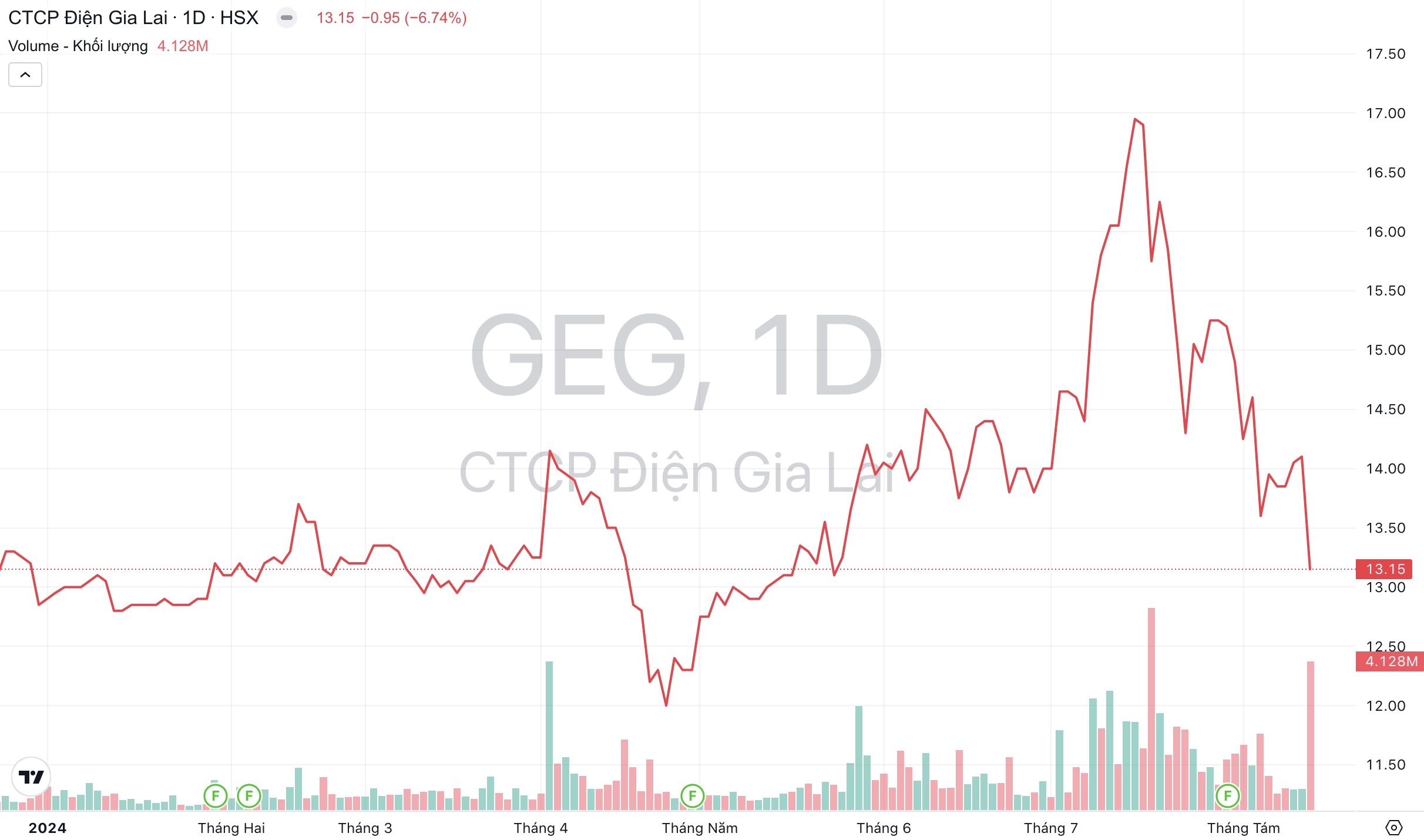 Cổ phiếu GEG