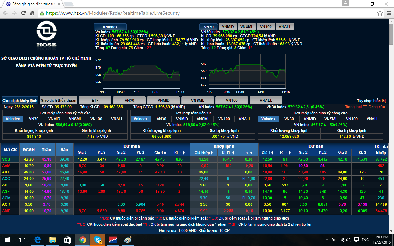  màu sắc trên bảng giá HOSE