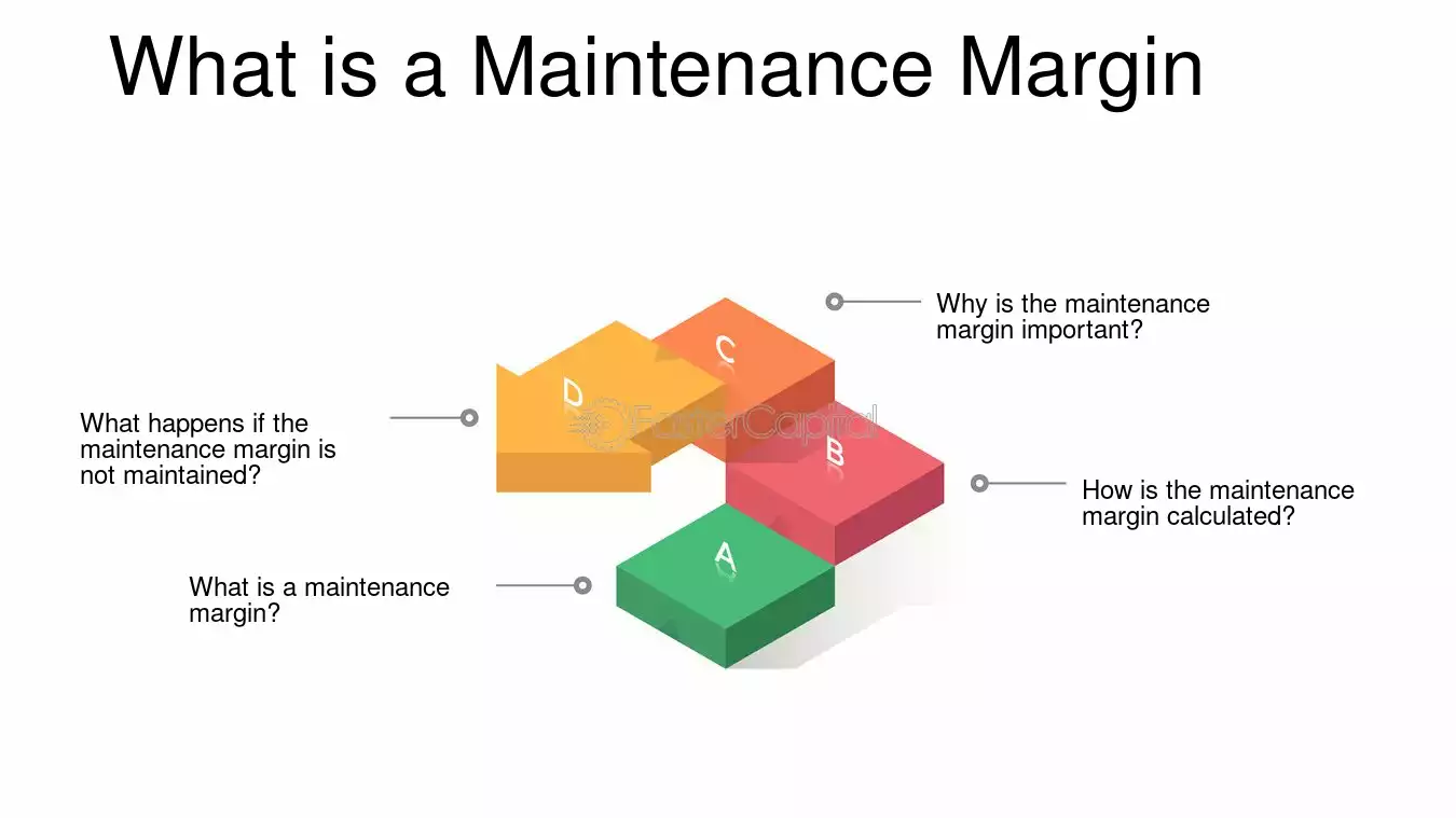 Maintenance Margin