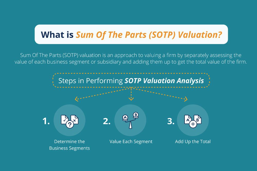 SOTP - Sum Of The Parts