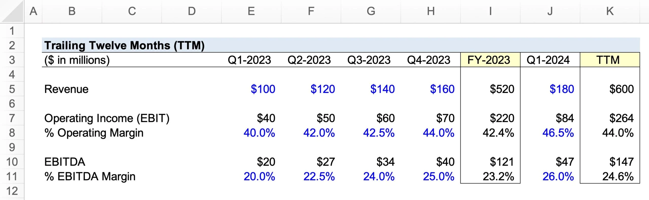 Trailing Twelve Months