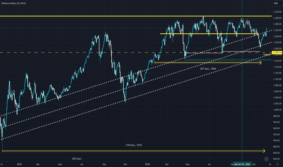 VN-Index TradingView: Thông tin biểu đồ, Chỉ báo kỹ thuật, Dữ liệu thời gian thực và Hướng dẫn sử dụng 2 TradingView