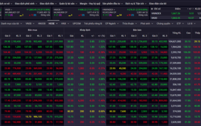 Bảng giá cổ phiếu: Thông tin, Thành phần, Cách đọc và Lưu ý khi theo dõi