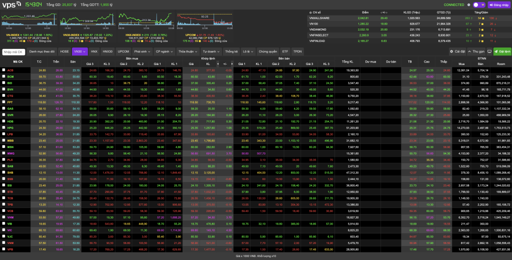 Bảng giá chứng khoán trực tuyến VPS