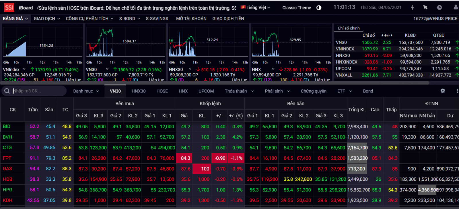 Bảng giá chứng khoán trực tuyến
