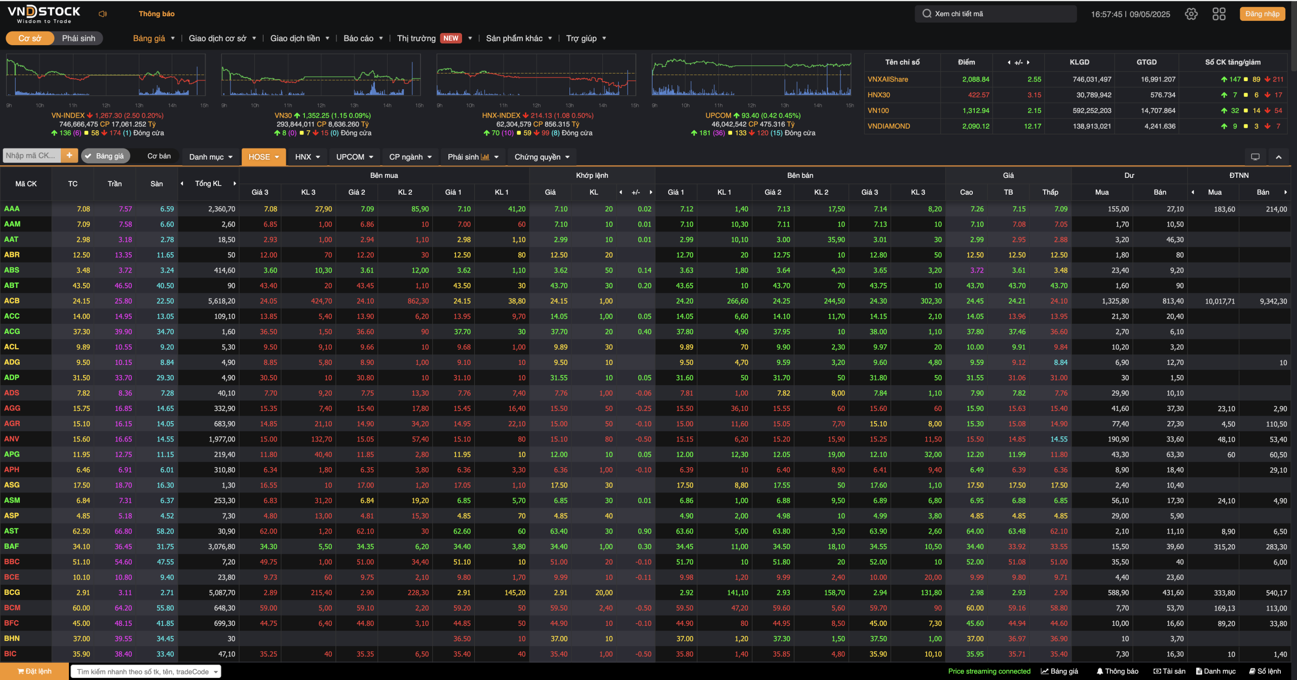 Bảng giá Lightning VND