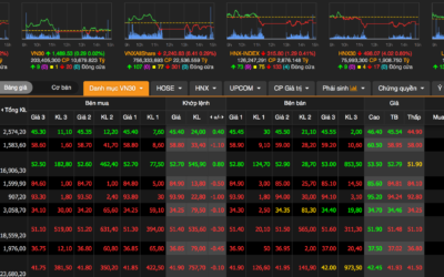 Bảng giá Lightning VND: Thông tin, Đặc điểm, Tính năng và Cách sử dụng hiệu quả
