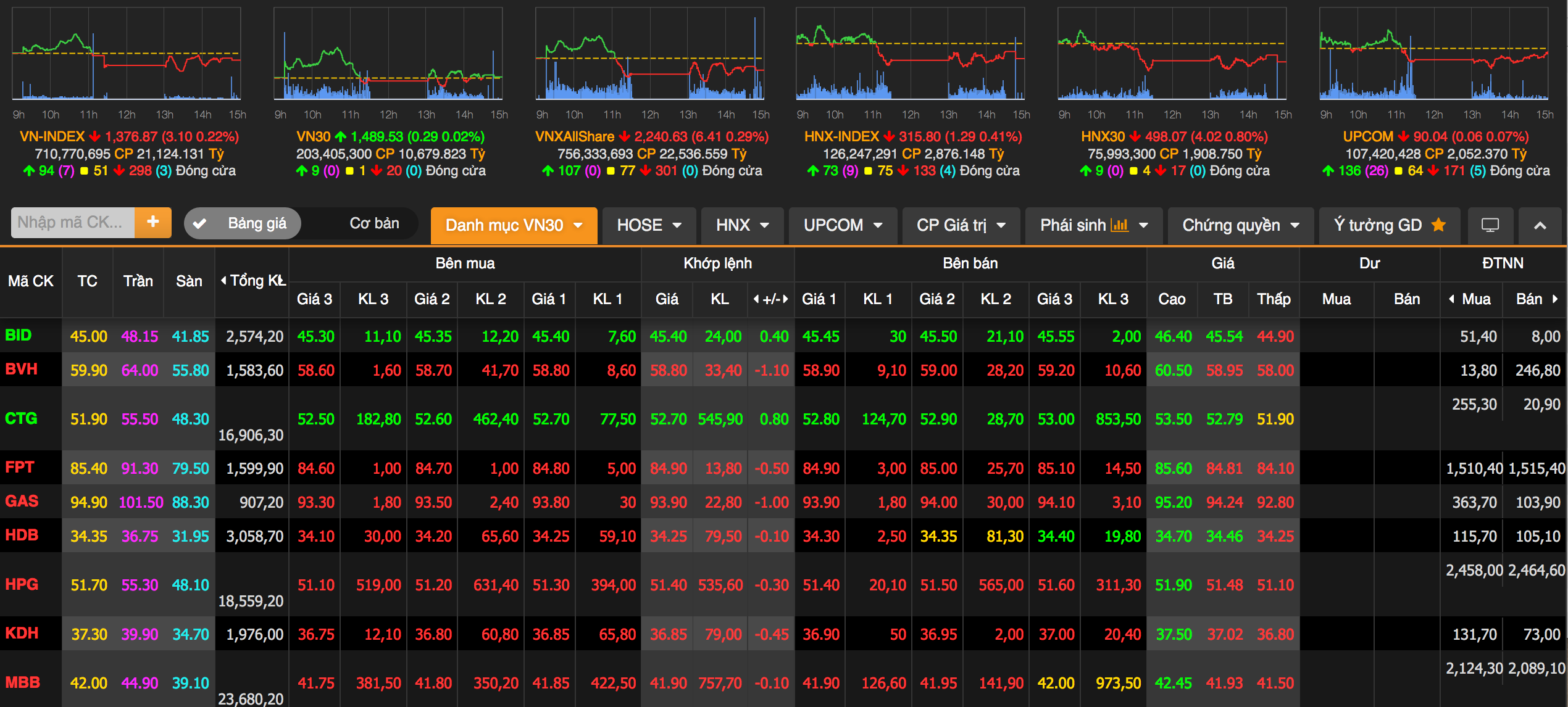 Bảng giá Lightning VND