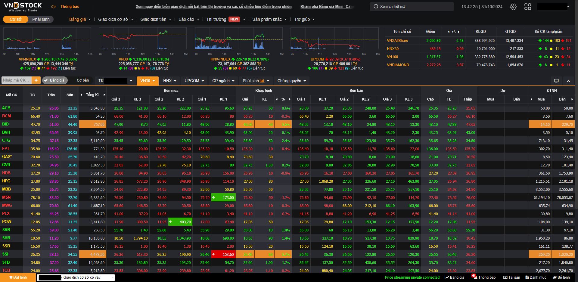 Bảng giá chứng khoán VNDIRECT