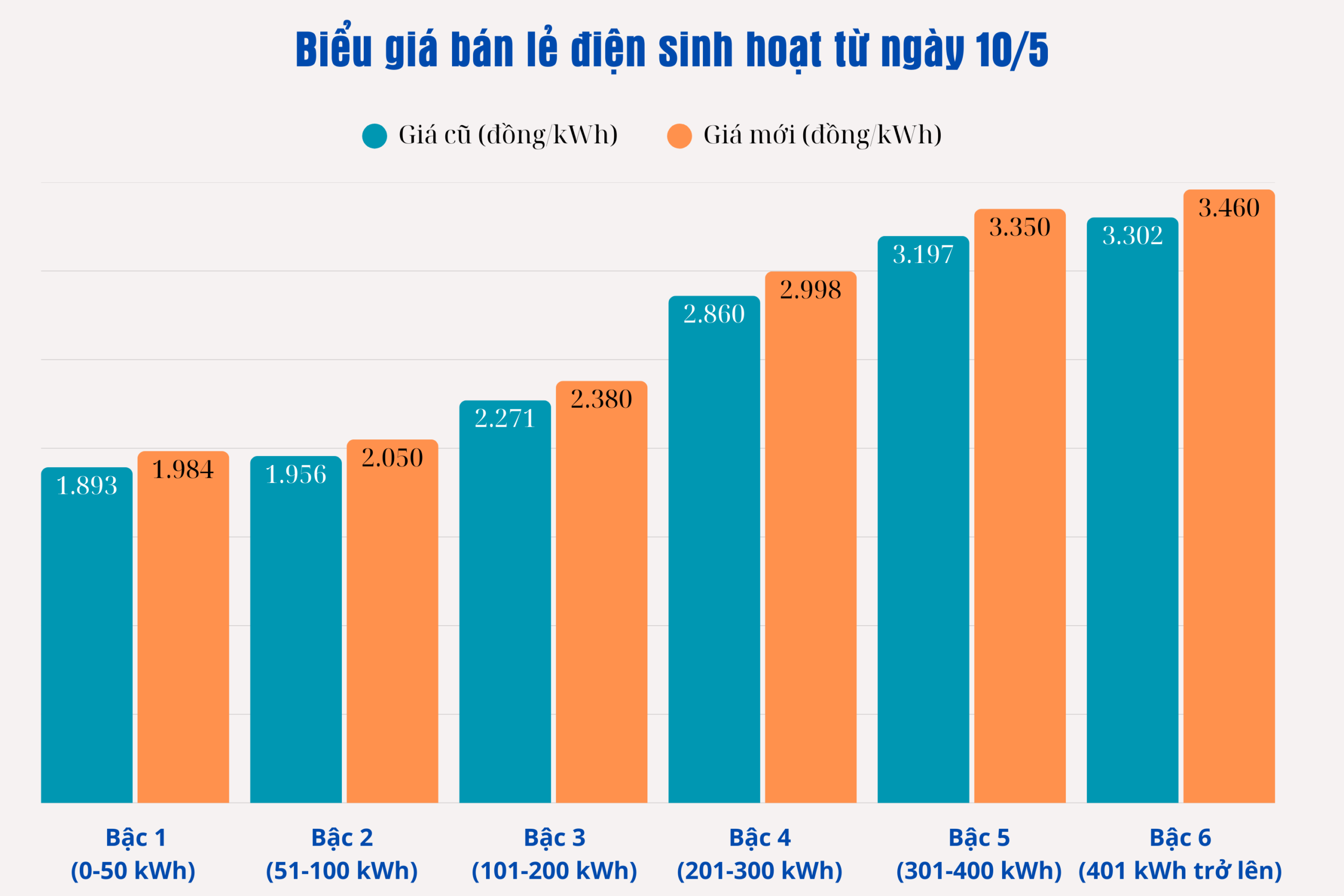 Cổ phiếu PAT: Thông tin, Đặc điểm, Tiềm năng và Cách đầu tư 40 Biến động giá điện