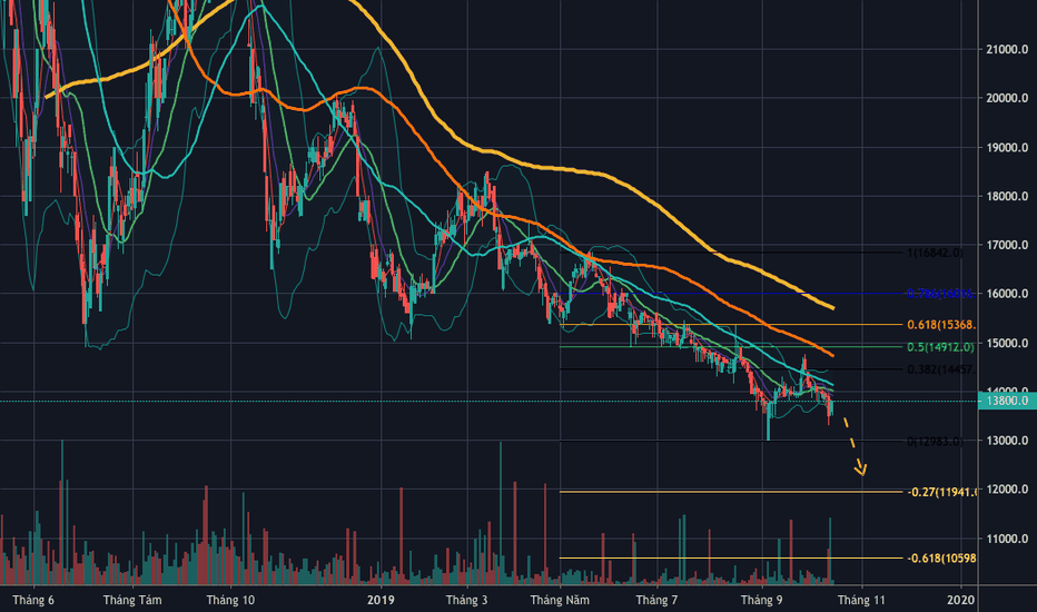 Biểu đồ kỹ thuật chứng khoán