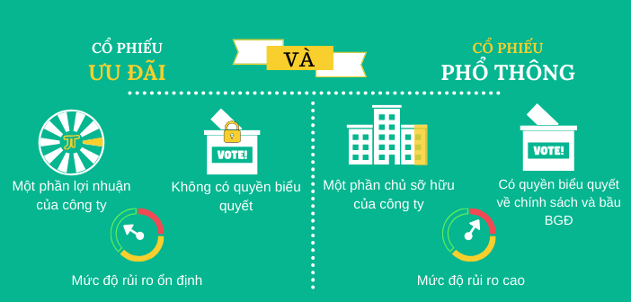 Các loại cổ phiếu