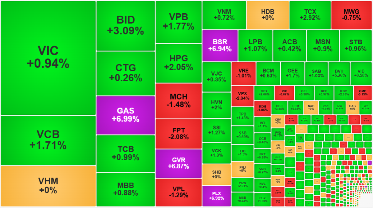 Các mã chứng khoán tốt hiện nay: Thông tin, Đặc điểm, Phân loại và Chiến lược đầu tư 1 Các mã chứng khoán tốt hiện nay