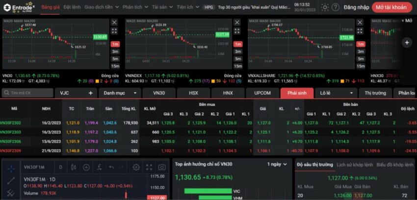 Bảng giá phái sinh: Thông tin, Đặc điểm, Công dụng và Cách xem chi tiết 1 Bảng giá phái sinh