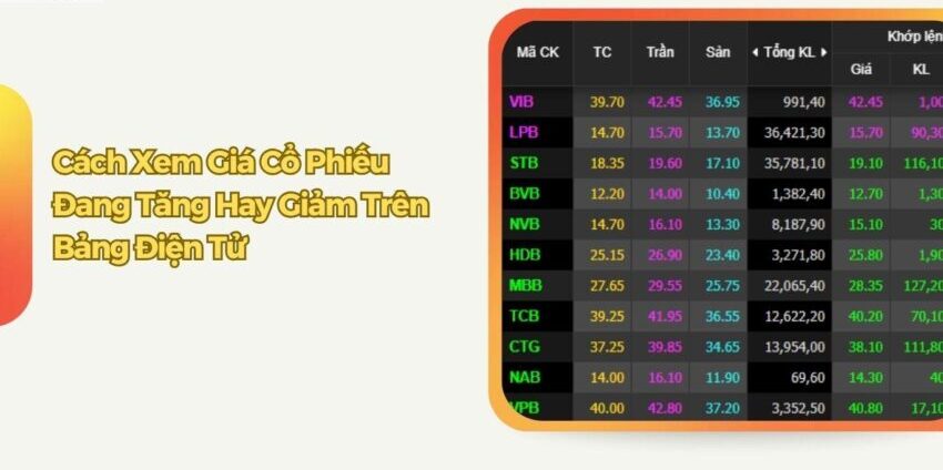 Cách xem cổ phiếu tăng hay giảm