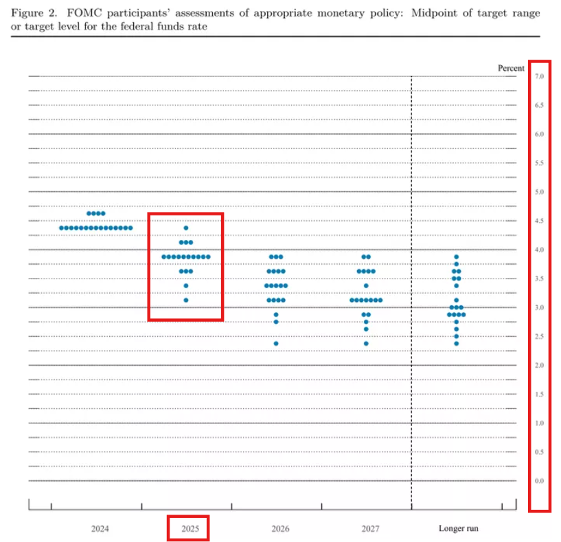 Chỉ số Dot Plot