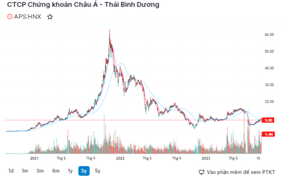 Chứng khoán Apec: Thông tin, Đặc điểm, Hệ sinh thái và Cách đầu tư
