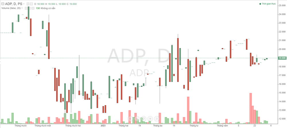 Cổ phiếu ADP: Thông tin, Đặc điểm, Tiềm năng và Phân tích đầu tư 1 Cổ phiếu ADP