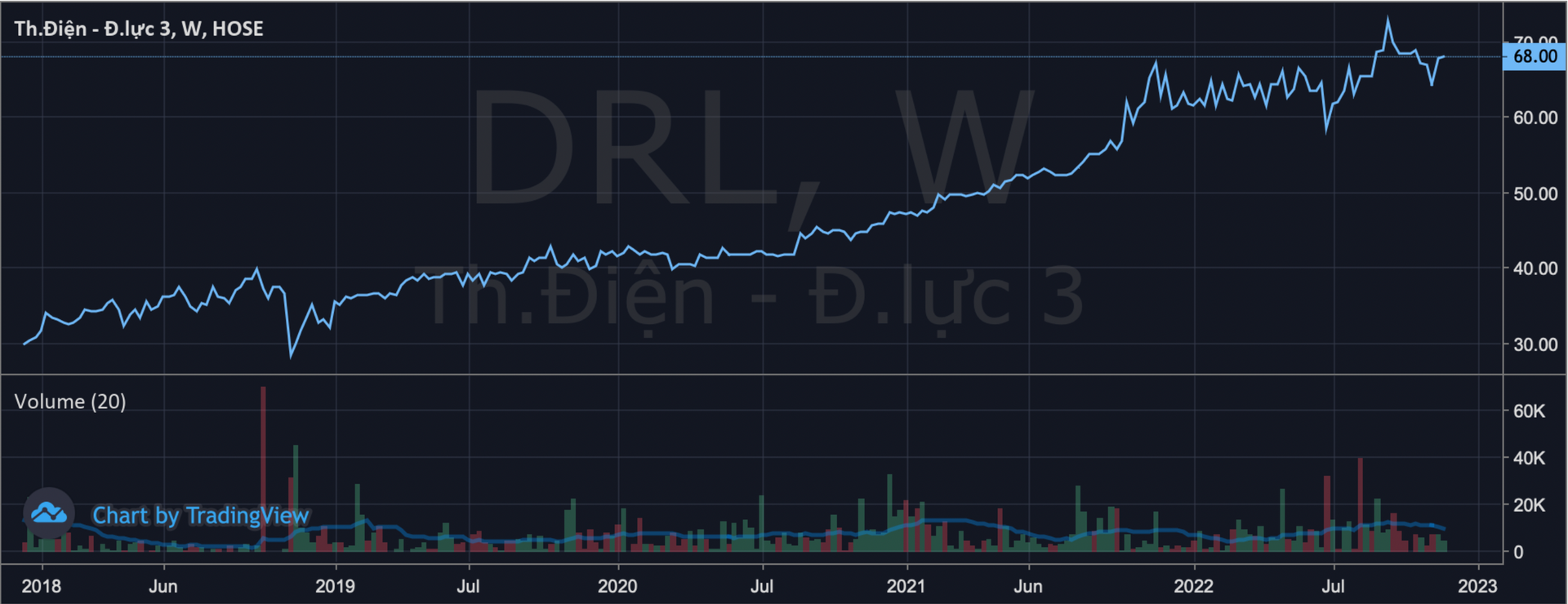 Công ty Cổ phần Thủy điện DRL