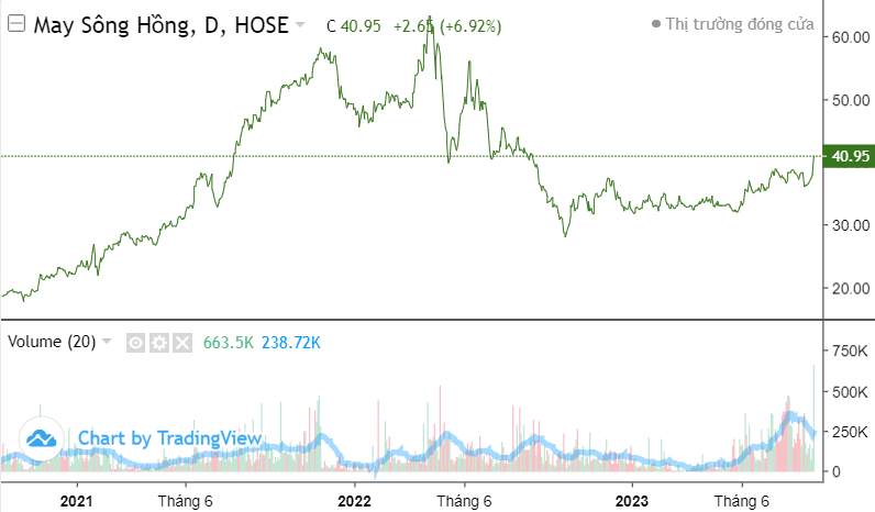Cổ phiếu BDG: Thông tin doanh nghiệp, Đặc điểm tài chính, Tiềm năng và Chiến lược đầu tư 5 Cổ phiếu MSH