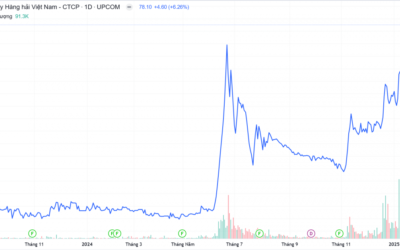 Cổ phiếu MVN: Thông tin, Đặc điểm, Tiềm năng và Chiến lược đầu tư
