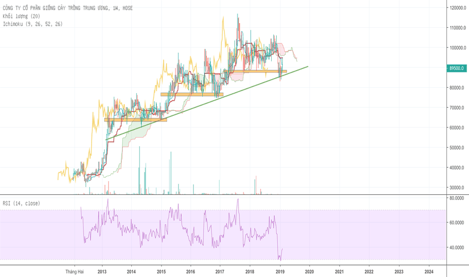 Cổ phiếu NSC: Thông tin, Đặc điểm, Tiềm năng và Cách đầu tư 9 Cổ phiếu NSC