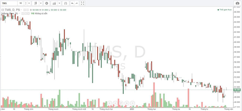 Cổ phiếu TMS
