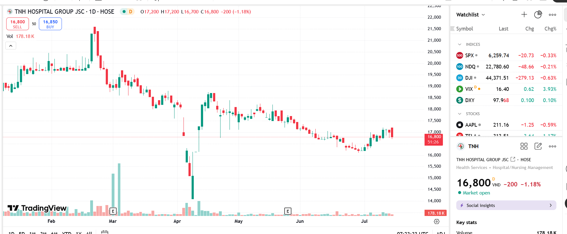 Cổ phiếu DNM: Thông tin, Đặc điểm, Tiềm năng và Chiến lược đầu tư 3 Cổ phiếu TNH