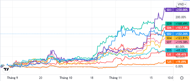 cổ phiếu họ sống đà