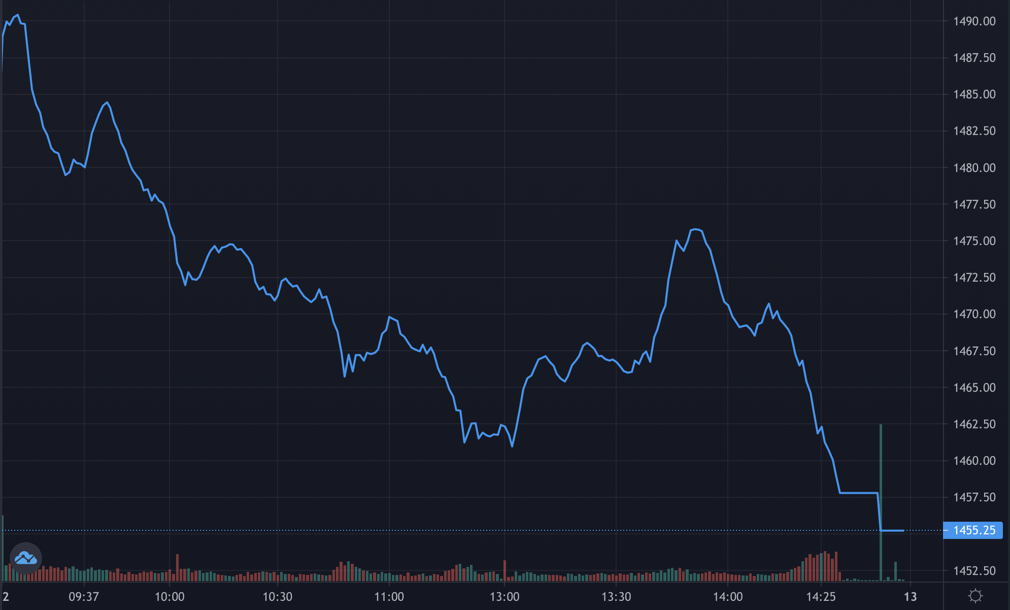 54 Đường Số 37