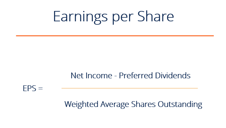 Earnings Per Share