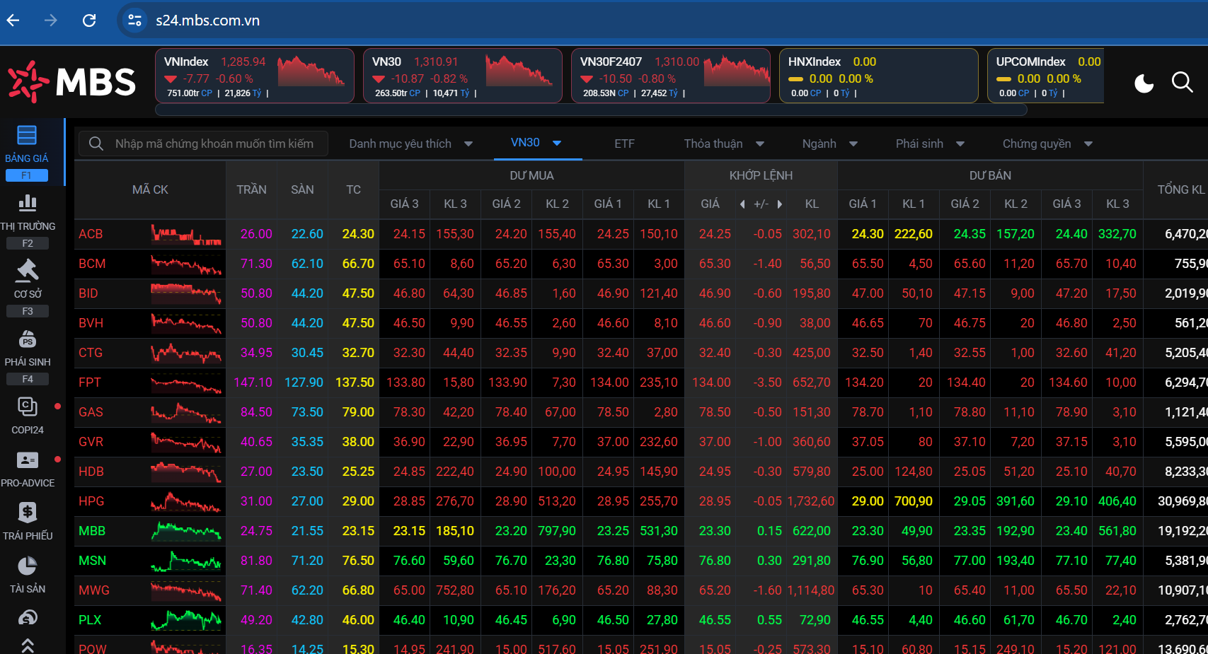 MBS Bảng giá trực tuyến