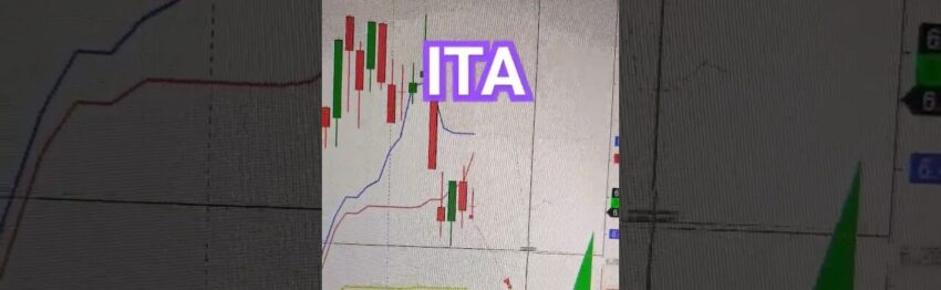 Cổ phiếu ITA