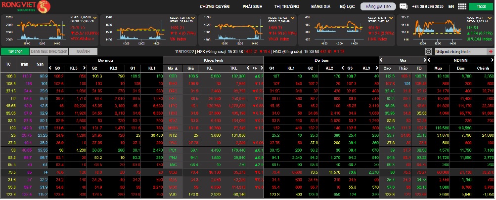VDSC bảng giá: Thông tin, Tính năng, Hướng dẫn sử dụng và Ưu điểm vượt trội 1 VDSC bảng giá