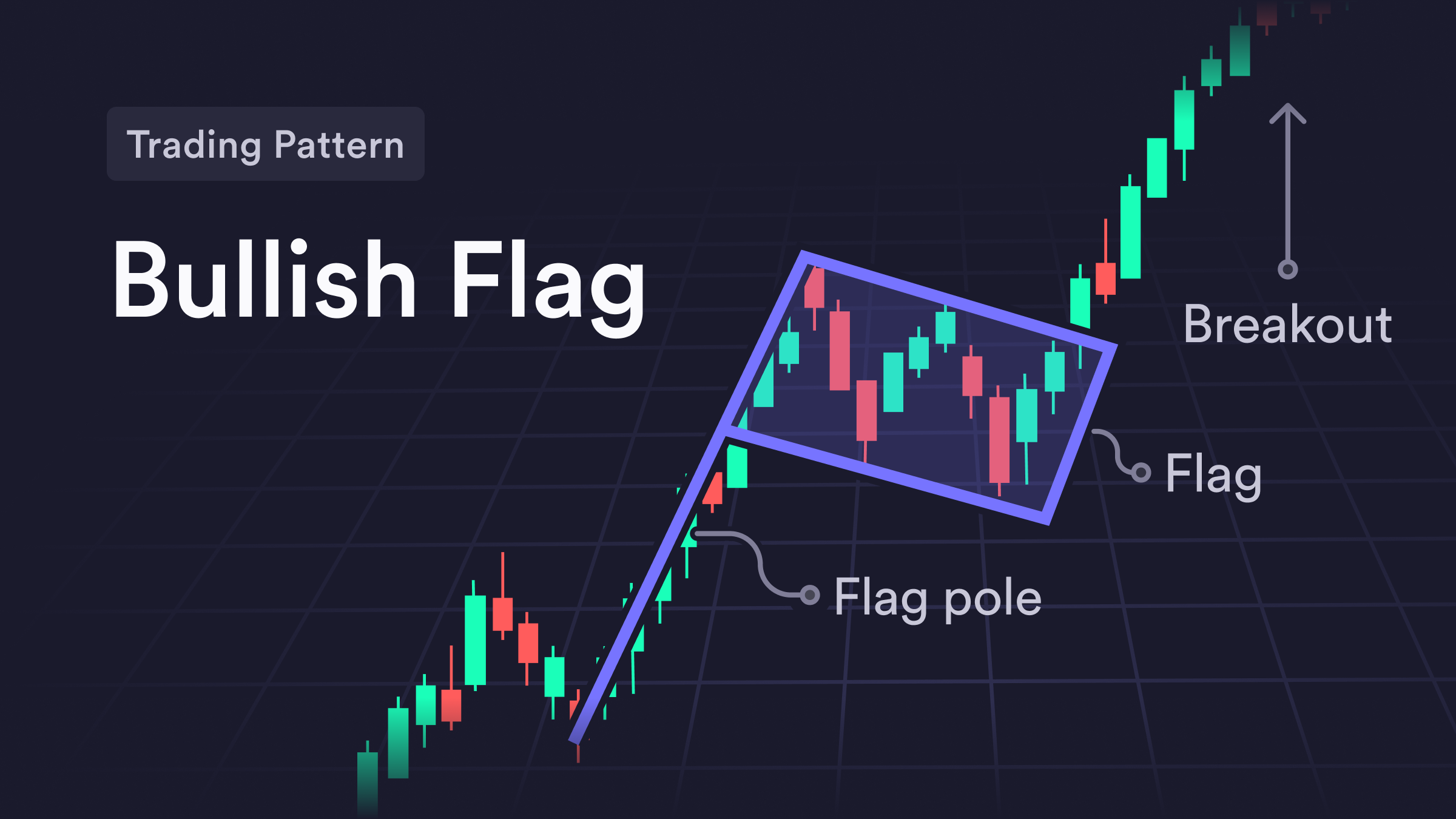 Bullish pennant: Thông tin, Đặc điểm, Cách nhận diện và Chiến lược giao dịch 4 Bullish flag