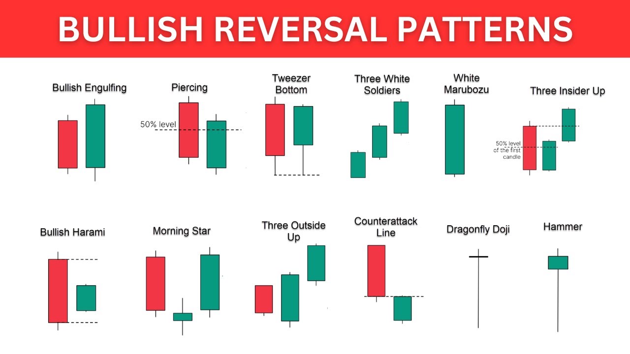 Bullish reversal: Thông tin, Đặc điểm, Phân loại và Cách giao dịch 1 Bullish reversal
