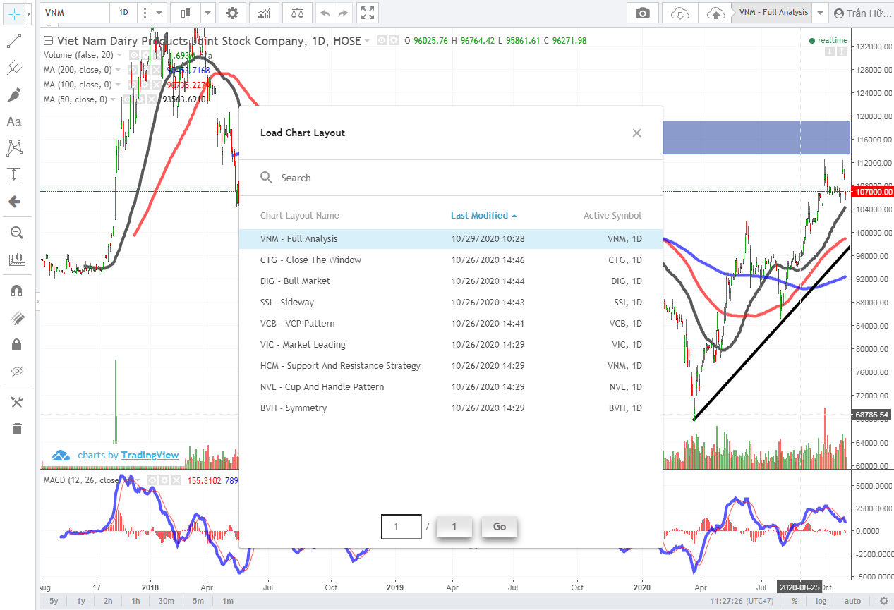 Chart Vietstock: Thông tin, Tính năng, Phân loại và Cách sử dụng 1 Chart Vietstock