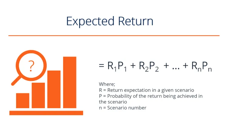 Expected Return