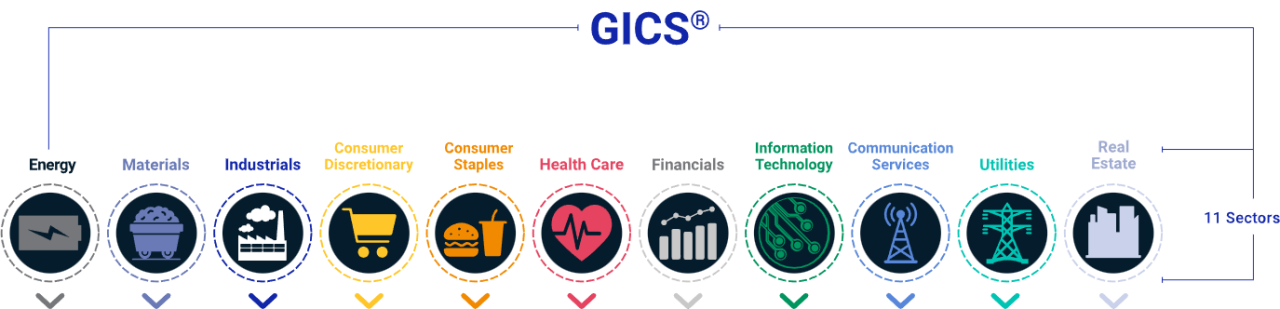 Danh sách mã Chứng khoán Việt Nam: Thông tin, Đặc điểm, Phân loại và Cách tra cứu 6 GICS